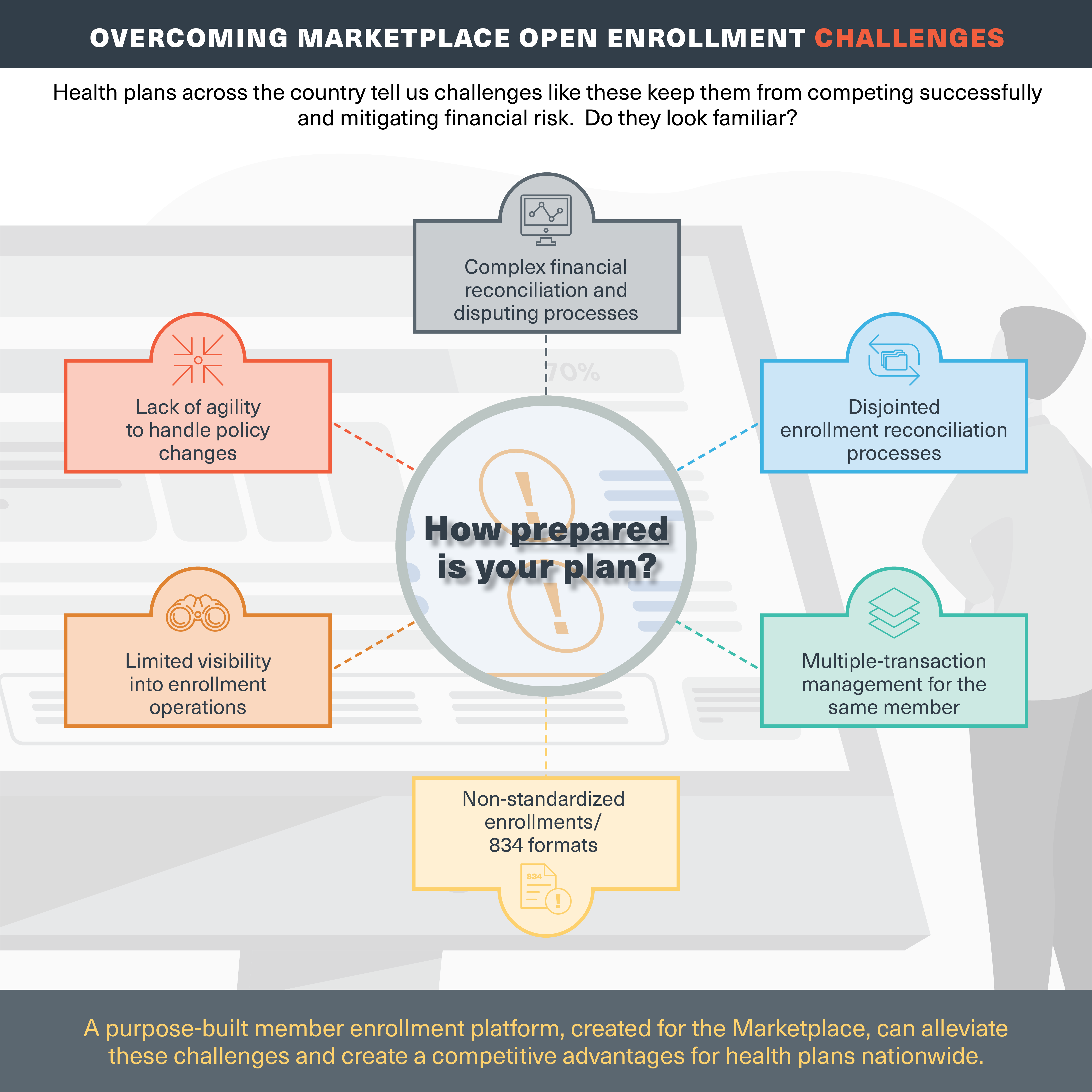 Overcoming Marketplace Open Enrollment Challenges